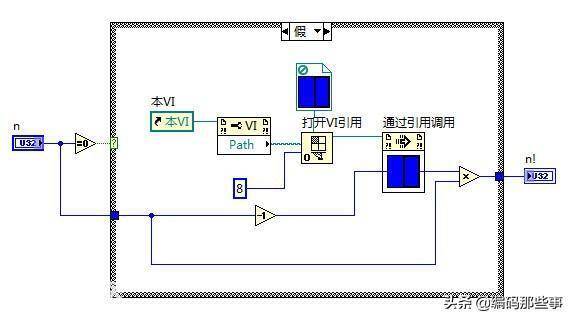 LabVIEW编程实例:计算阶乘,学习for循环+移位寄存器+递归调用-图片3